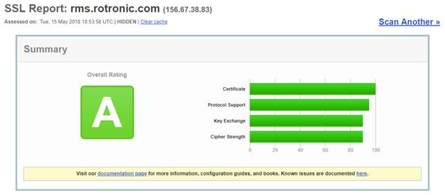 SSL Report