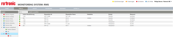 E-OM-RMS-WEB-V1.3.1_table view 2