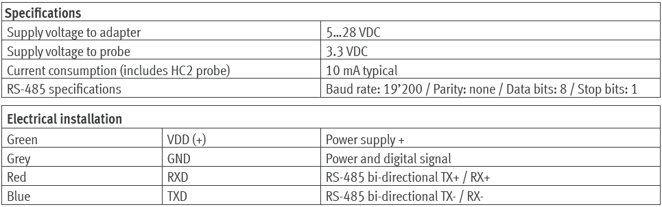 Guidance for MODBUS 3