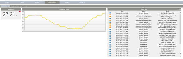 E-OM-RMS-WEB-V1.3.1_dashboard view