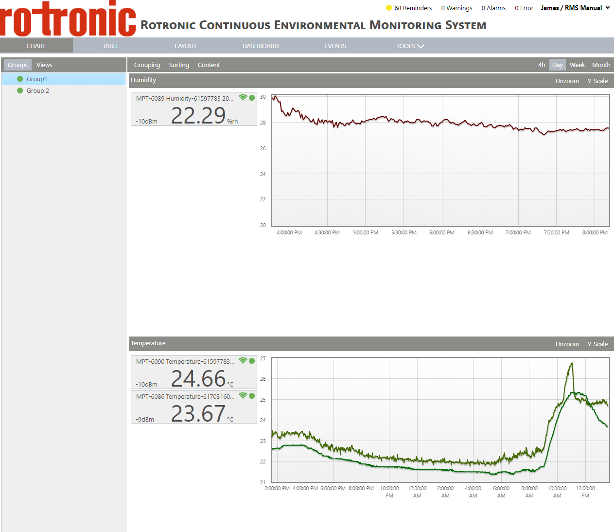 Configure your x-scaling 2