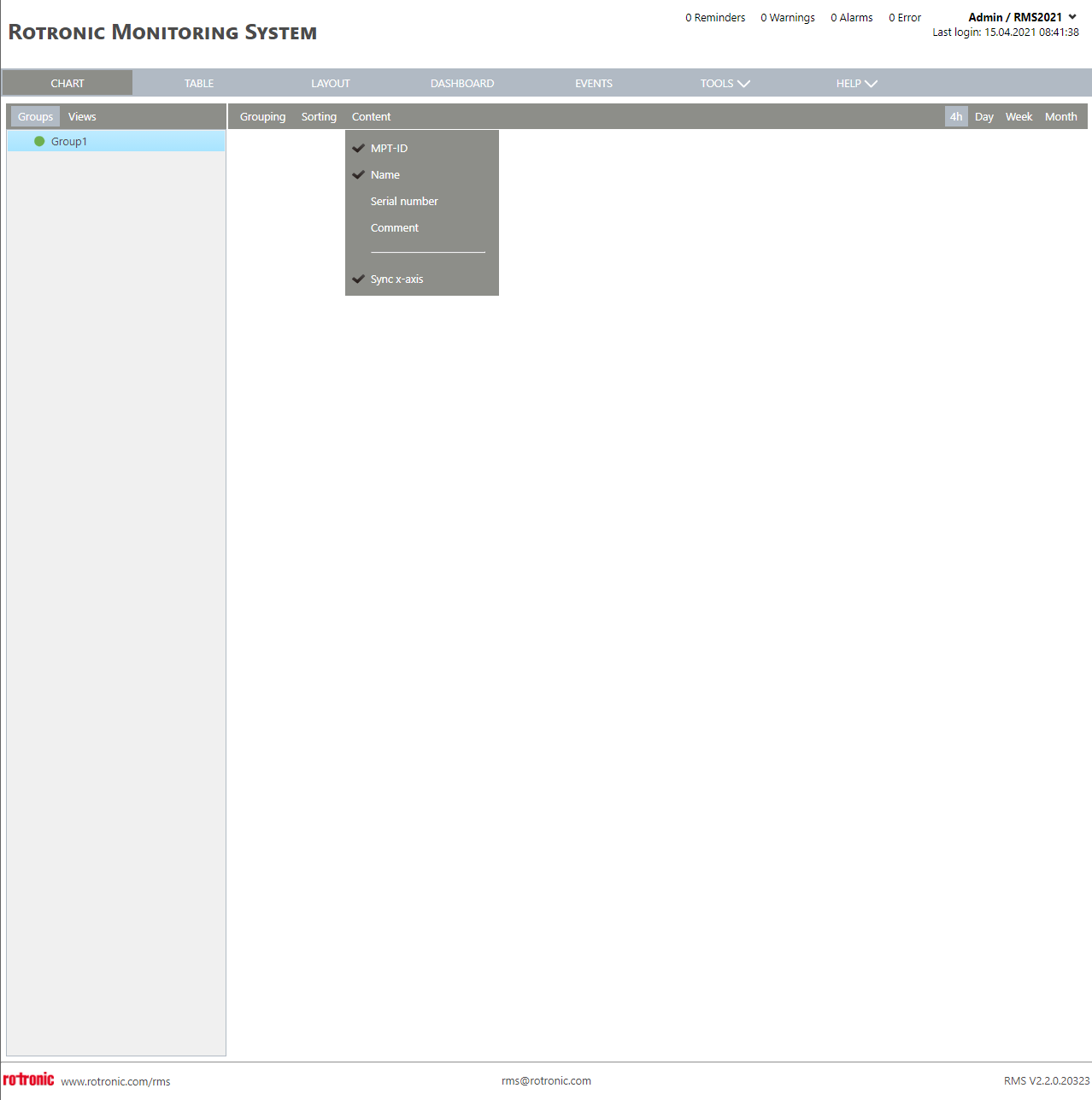 Chart View New+Content