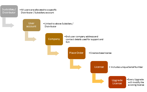 license generator 1