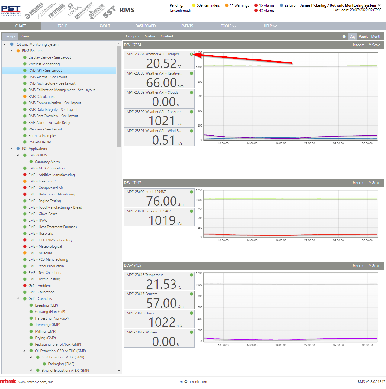 inhibit alarm notifications via chart view 2