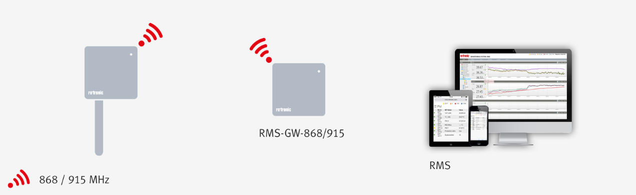 calibration option 2