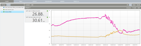 E-OM-RMS-WEB-V1.3.1_user defined view