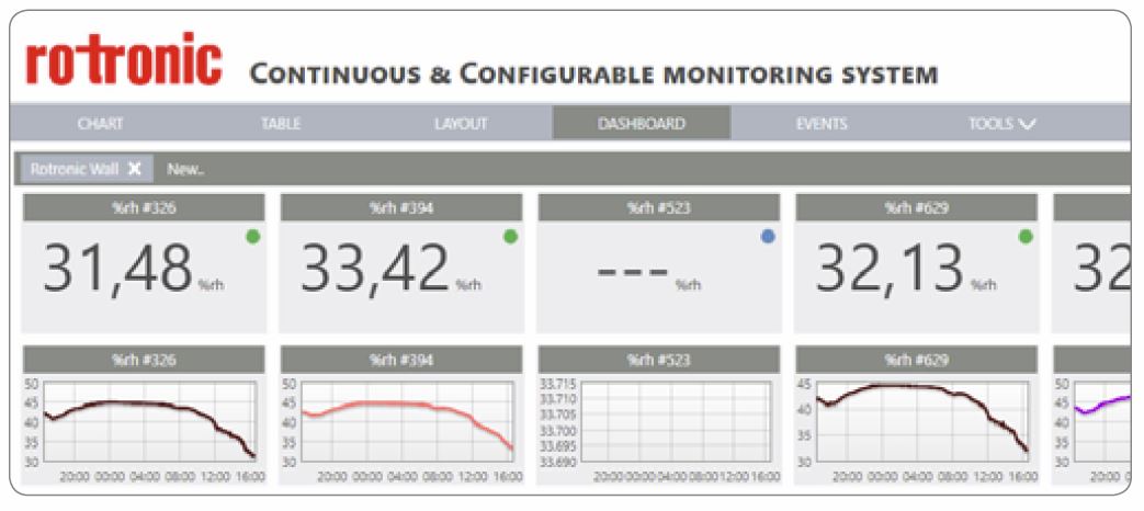 Dashboard view