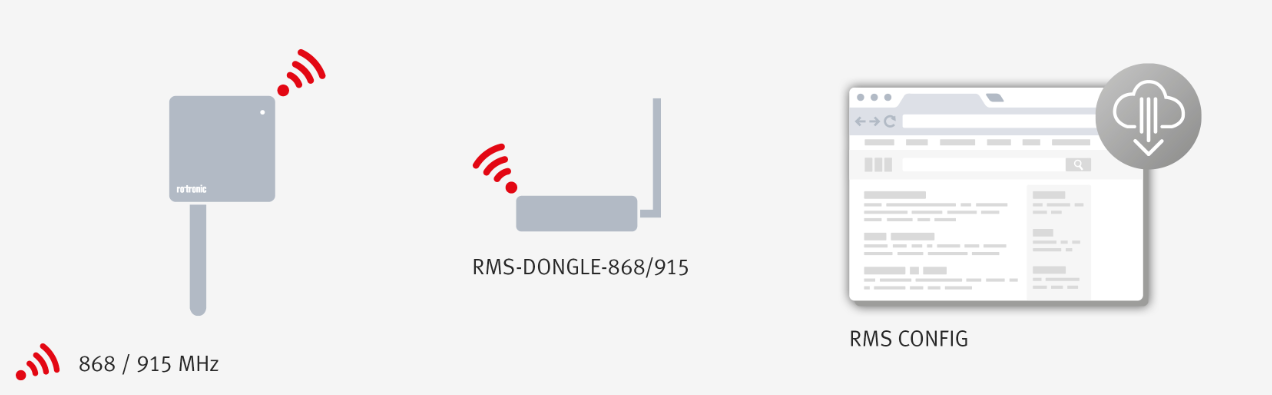 calibration option 3