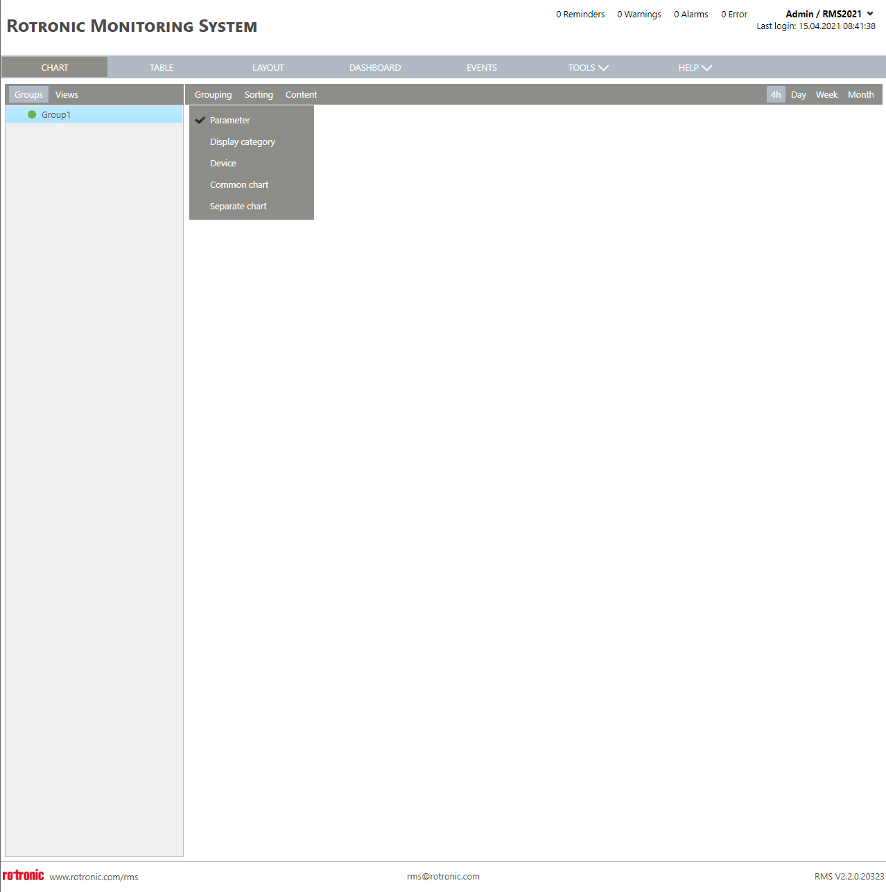 Chart View New+Grouping