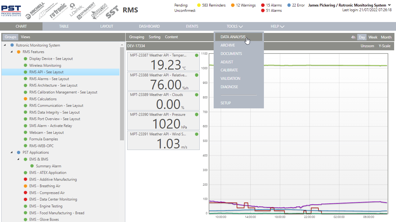 export data via the data analysis function 1