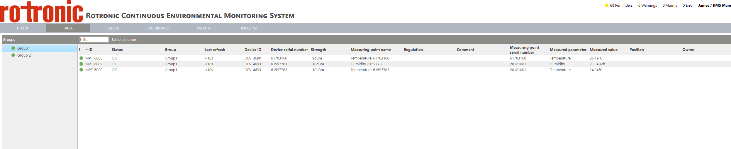 table overview