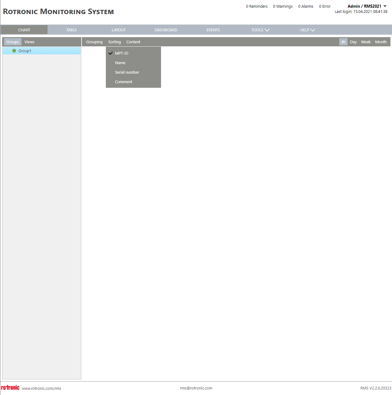 Chart View New+Sorting