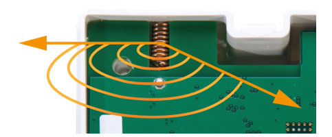 rms log wave