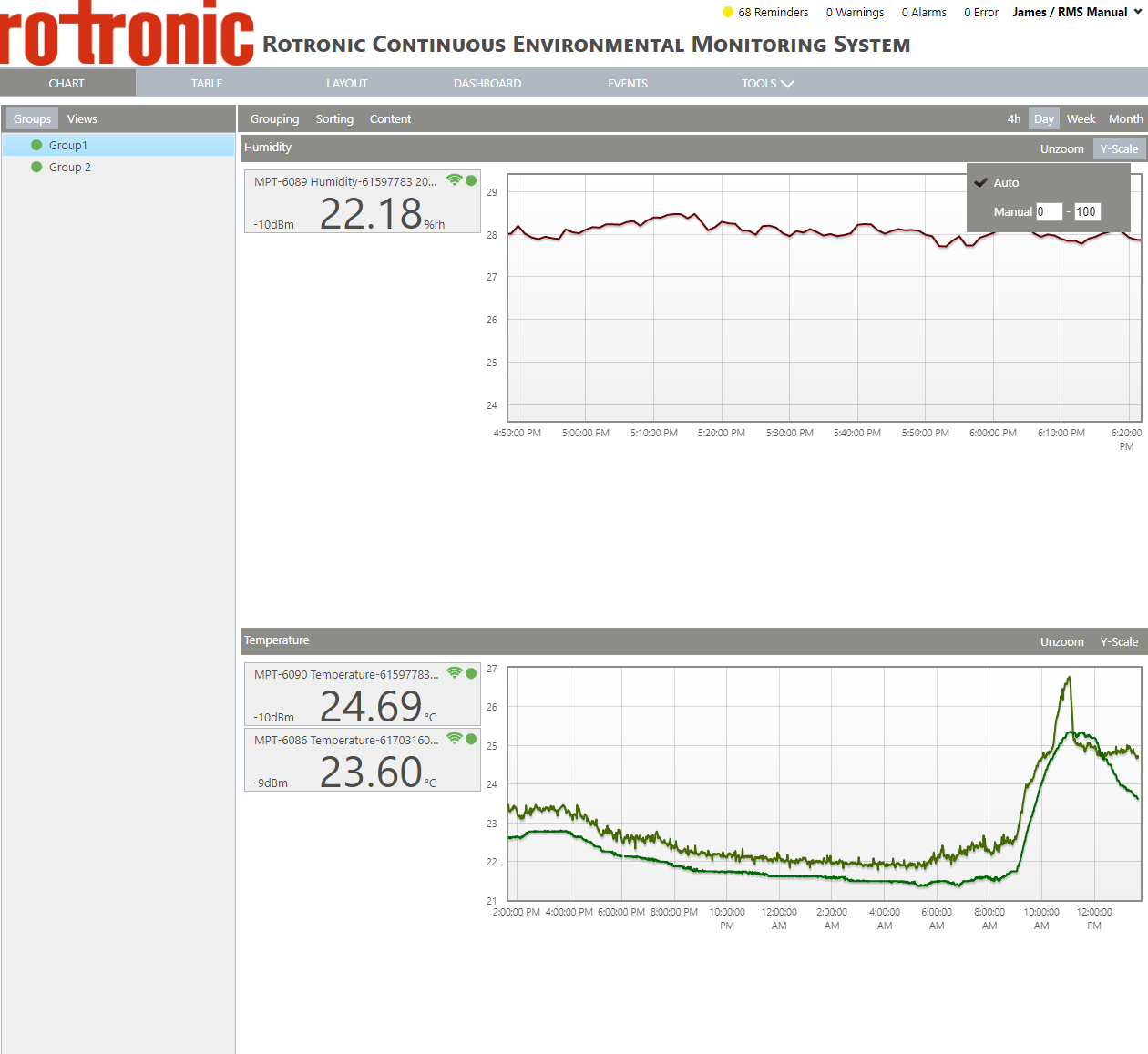 configure your y-scaling 1