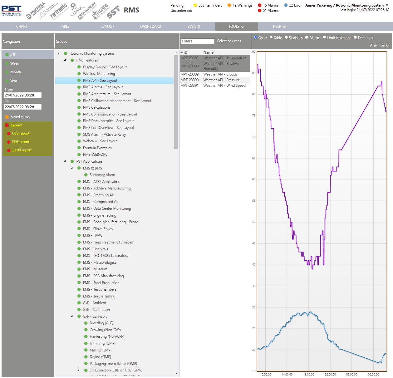 export data via the data analysis function 5