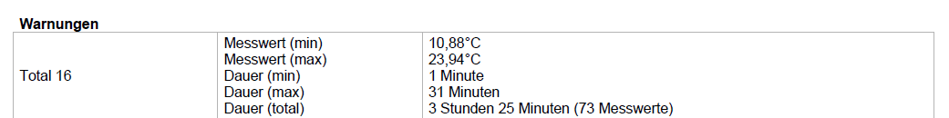 rms report error 3