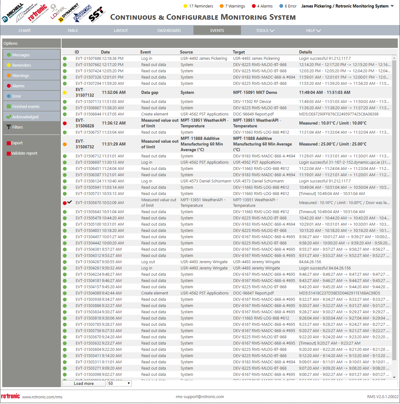 Export events1