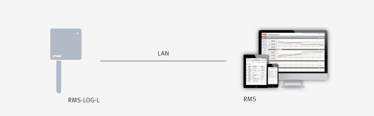 calibration option 2 - 5
