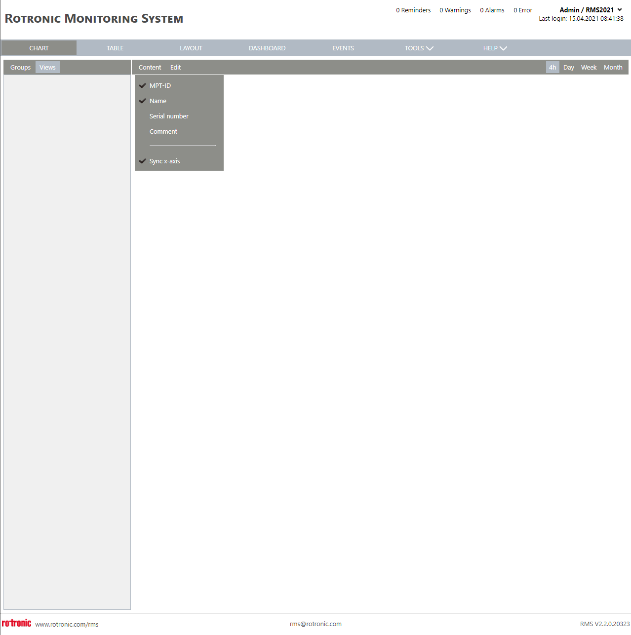 Chart View New+Views+Content