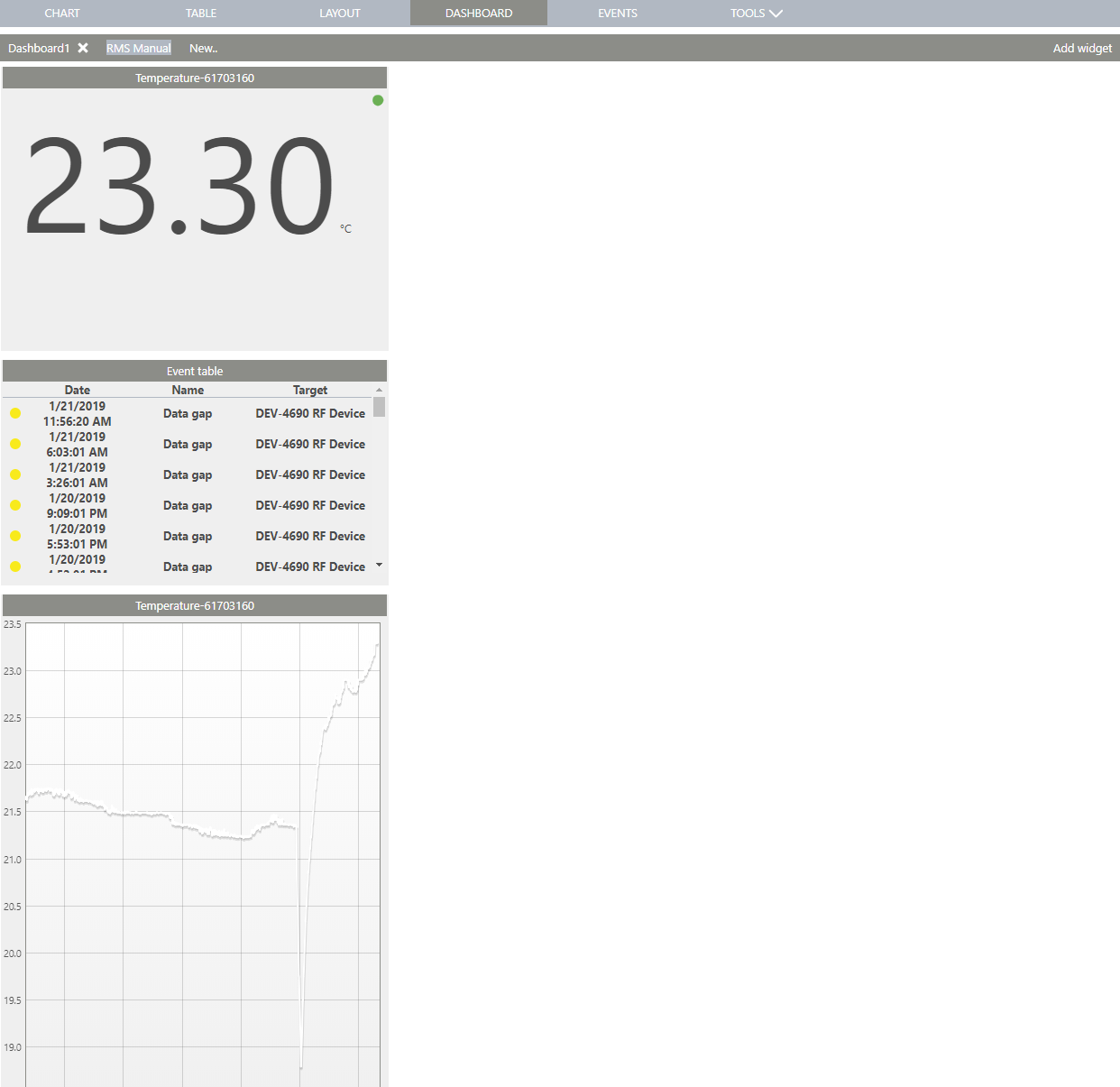 add widget chart 3