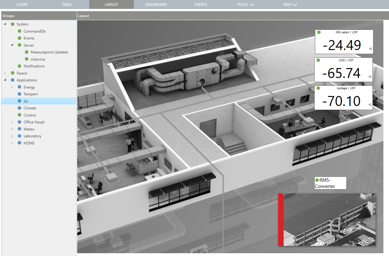 Layout_overview