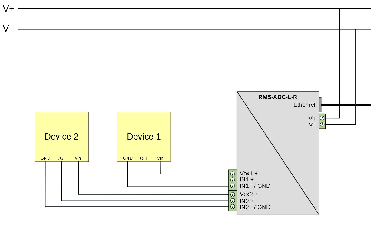 RMS-ADC-L-R_Option_4Wire_internal_supply